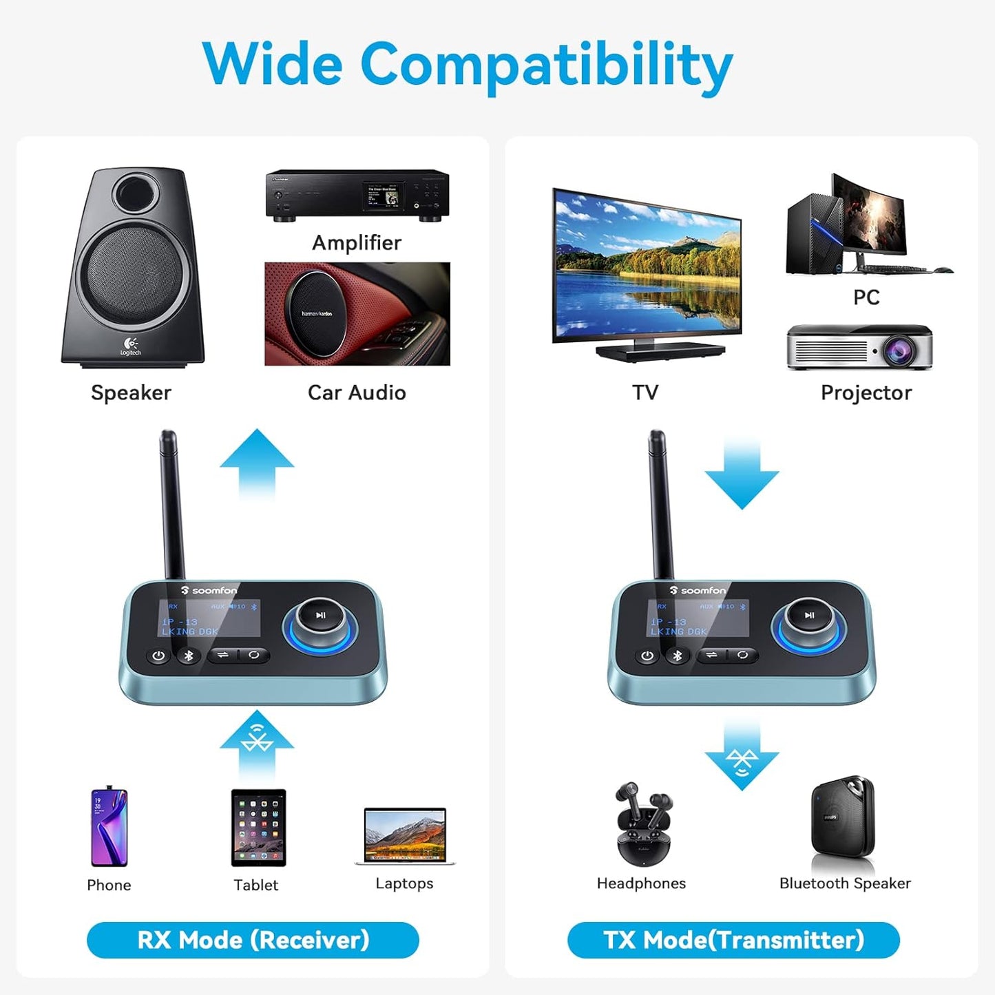 Bluetooth 5.0 Audio Transmitter & Receiver